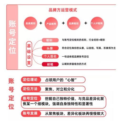 小红书SEO排名规则有哪些？如何才能提高排名？