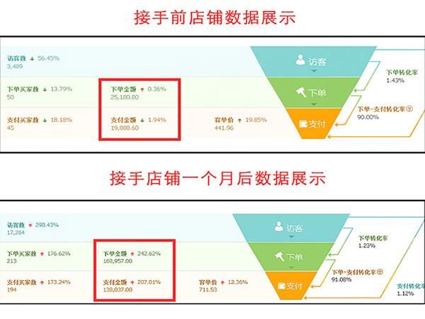 淘宝网店运营团队收费如何？一般价格范围是多少？