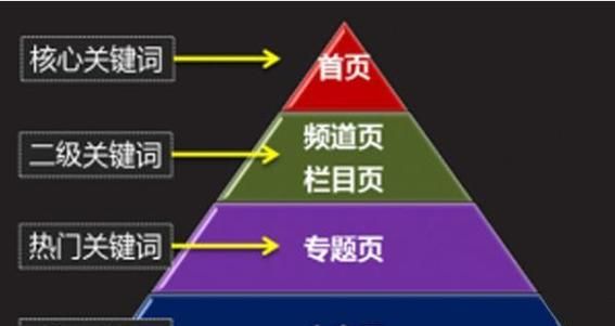 常见的SEO策略有哪些？如何结合实际操作提升排名？