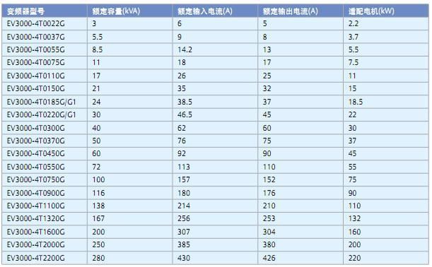 变频器品牌哪个值得信赖？选购变频器应注意哪些技术指标？