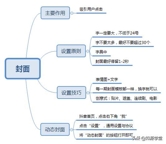 小视频制作流程是怎样的？有哪些创意技巧？