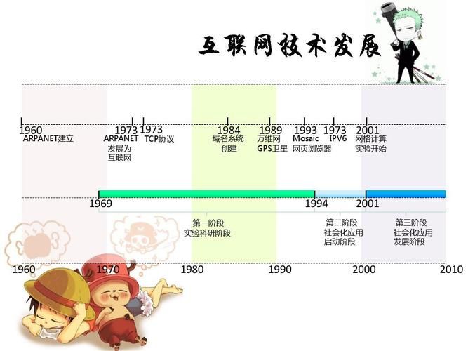 淘宝网百度百科有哪些亮点？如何深入了解其发展史？