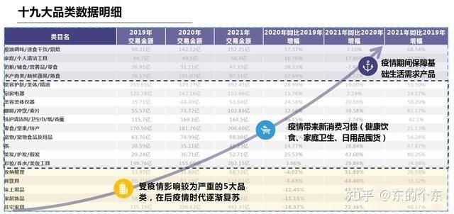 淘宝网站中国排名如何？有哪些竞争优势？