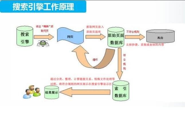 广州SEO软件有哪些功能？如何操作才能发挥最大效果？