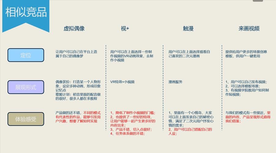 如何提高产品推广提升？有哪些方法可以尝试？