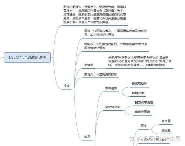 抖音SEO与SEM如何结合？有哪些实战经验分享？