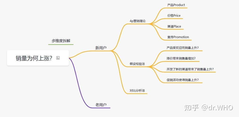 淘宝购物大数据案例分析，如何提升店铺运营效果？