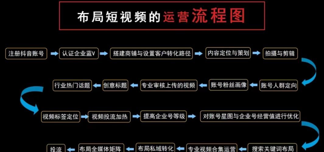 抖音SEO排名系统如何搭建？有哪些关键步骤？