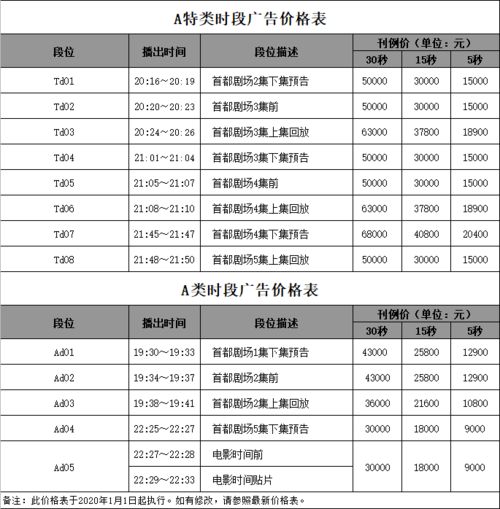 产品推广广告价位一览，如何合理投放广告？