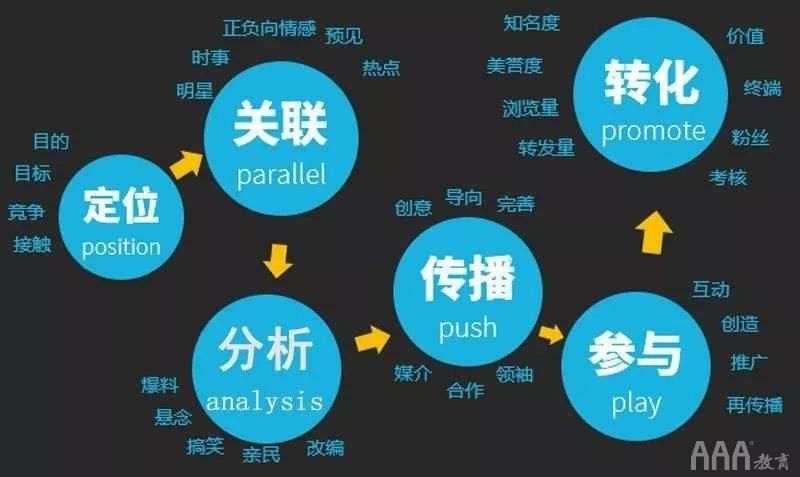 短视屏运营怎么做可以提高用户粘性？有哪些互动方式？