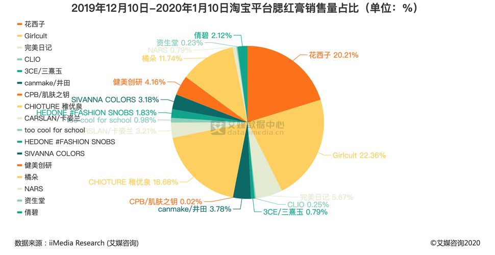 淘宝销售数据哪里查？有哪些途径？