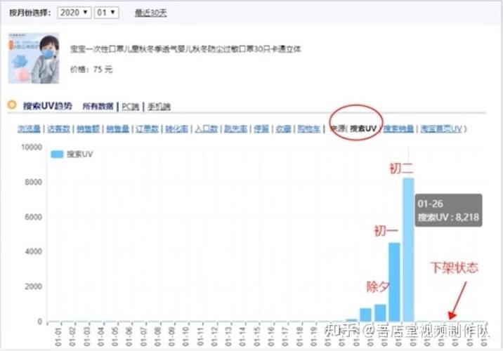 淘宝当前销售趋势怎样？如何应对？