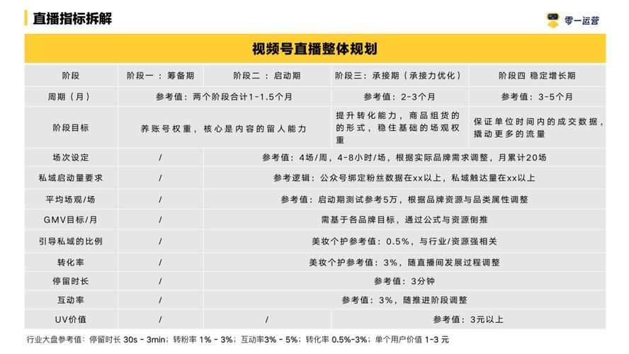 视频号怎么做才能增加曝光度？有哪些运营策略？