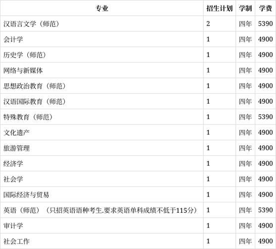 淮北师范大学的电子商务专业怎么样？