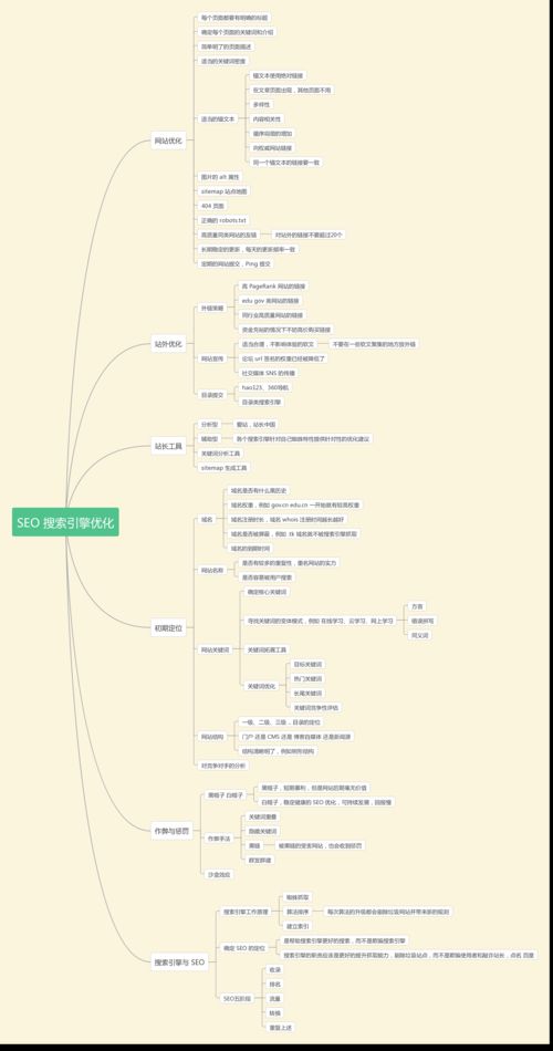 搜索引擎SEO技术怎么学？有没有易懂的教程？