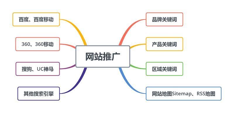 新网SEO关键词优化教程有用吗？对新手友好吗？