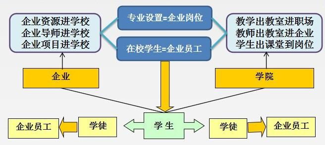 清华大学电子商务专业课程设置及就业前景？