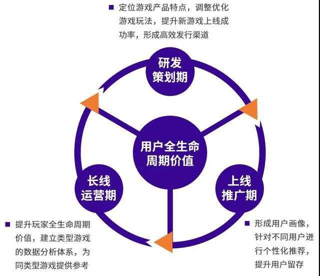 游戏推广合作模式有哪些？如何寻找合作伙伴？