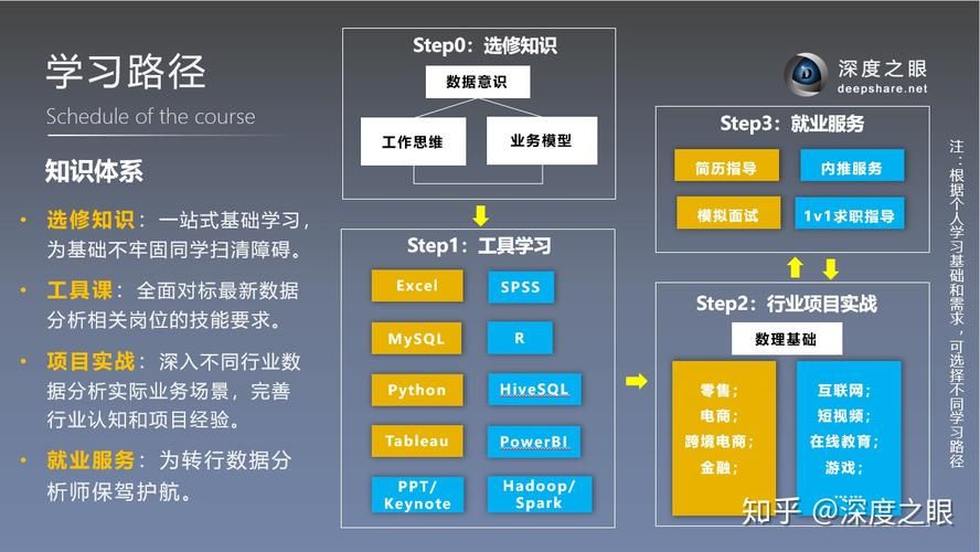 游戏运营需要掌握哪些技能？职业发展路径分析！