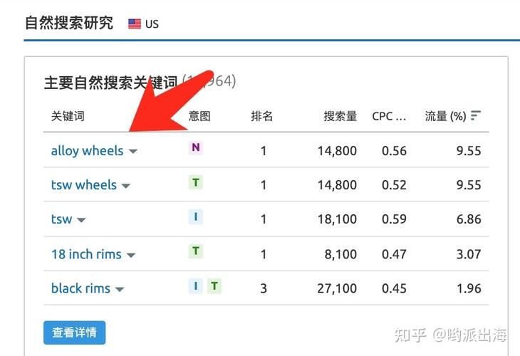 谷歌seo公司怎么挑选？杭州有哪些专业团队？