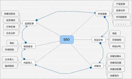 汽车seo是什么意思？如何进行行业网站优化？