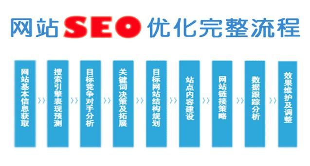 流量贩子SEO教程哪个好？新手如何学习SEO？