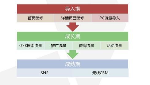 淘宝SEO策略有哪些？如何制定合适的优化计划？