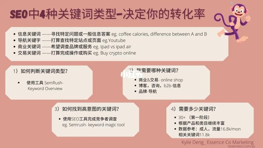 甘肃SEO技术如何提升？本地区关键词怎么优化？