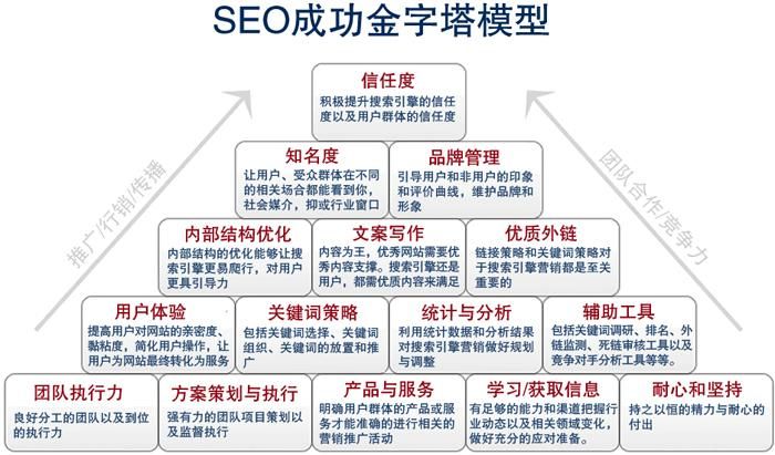 百宏SEO服务包括哪些内容？效果如何保证？