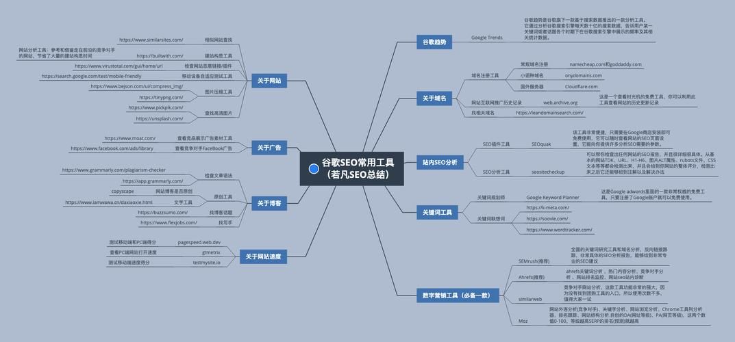 百度SEO策略如何制定？有哪些核心要点？