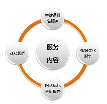 秦志强微信SEO教程：哪些方法最有效？