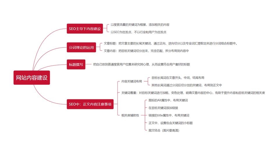 网站SEO优化怎么做？有哪些关键步骤？