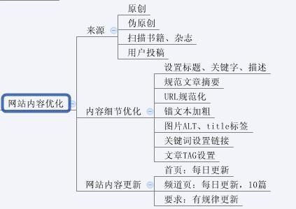 网站SEO属于什么专业？需要掌握哪些技能？