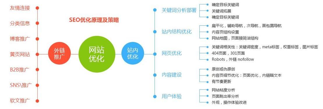 网站SEO推广SEO教程哪个好？有哪些推广技巧？