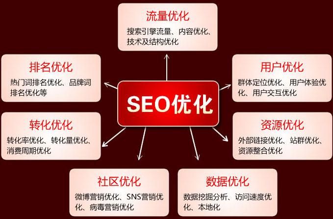 网络SEO专业培训哪里有？如何选择课程？