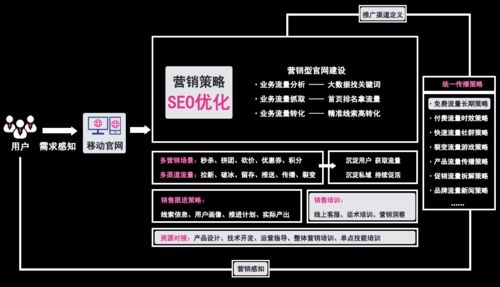 网络营销SEO教程哪里有？学习重点是什么？