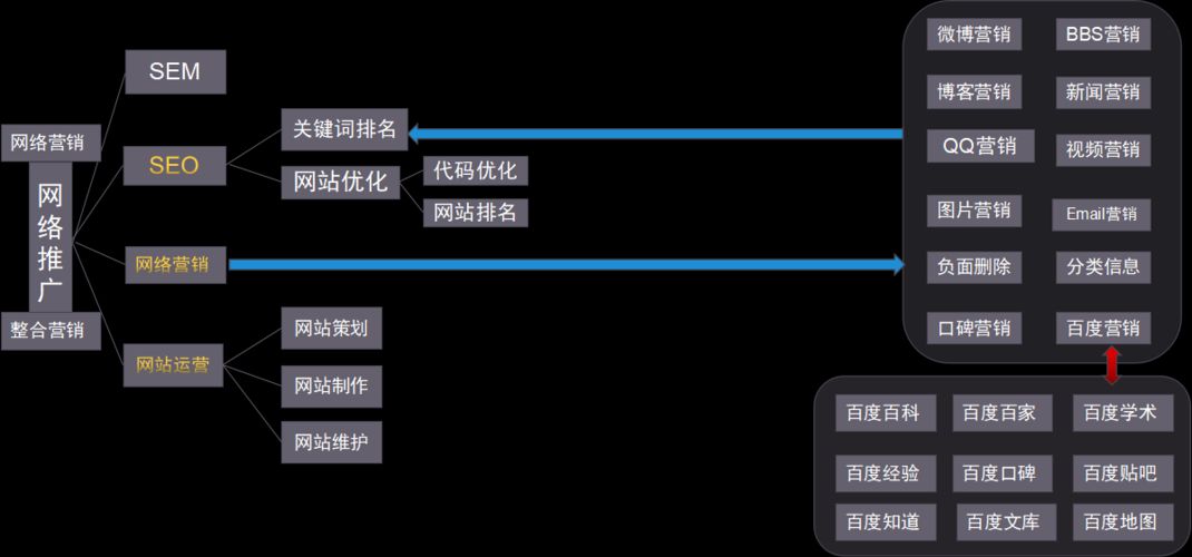 网络营销SEO是什么意思？对业务有何帮助？