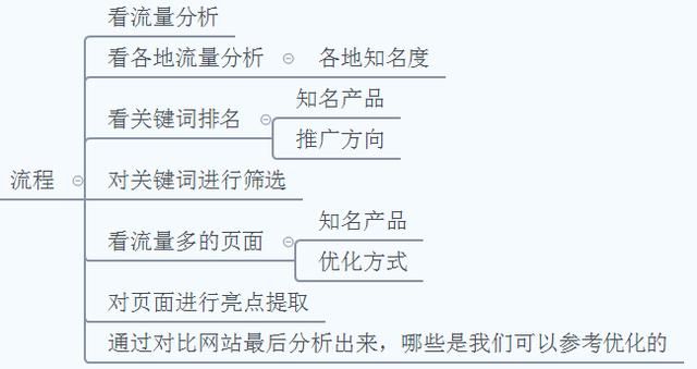 谷歌SEO关键词优化有哪些技巧？如何实施？