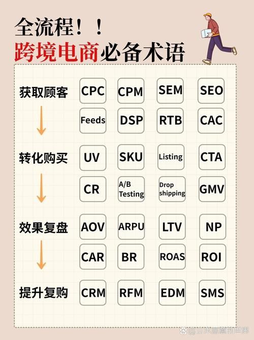 跨境电商SEO是什么意思？如何进行优化？