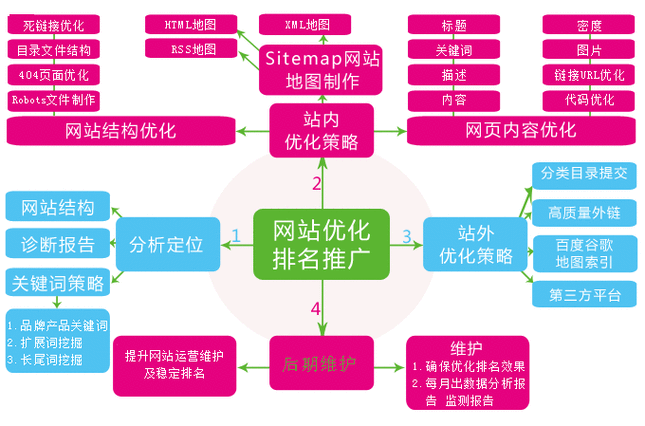 车上SEO是什么意思？有哪些优化策略？