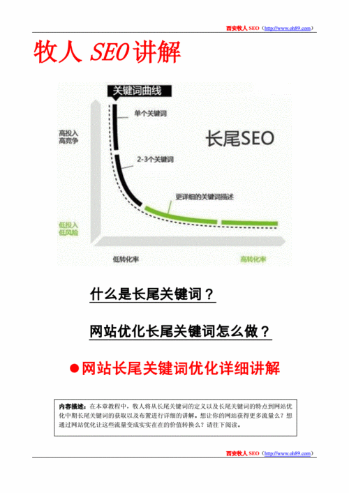 长尾词SEO排名怎么做？有哪些优化方法？