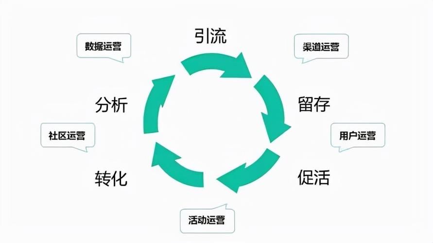 SEO公司运营策略揭秘？