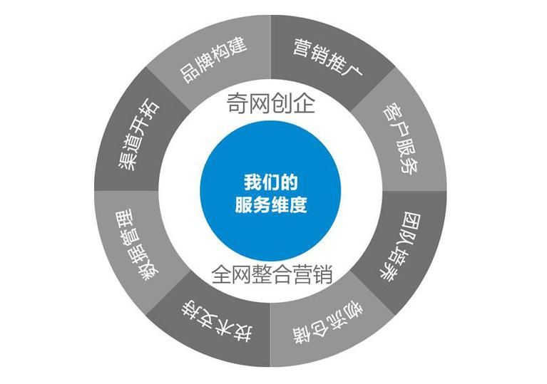 SEO公司网站建设哪家强？