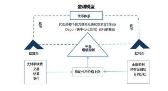 SEO公司盈利模式解析？