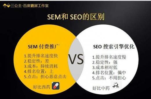 SEO关键词优化公司哪家强？哪家服务更专业？