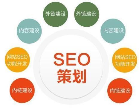 SEO关键词优化效果如何评估？哪家服务更靠谱？