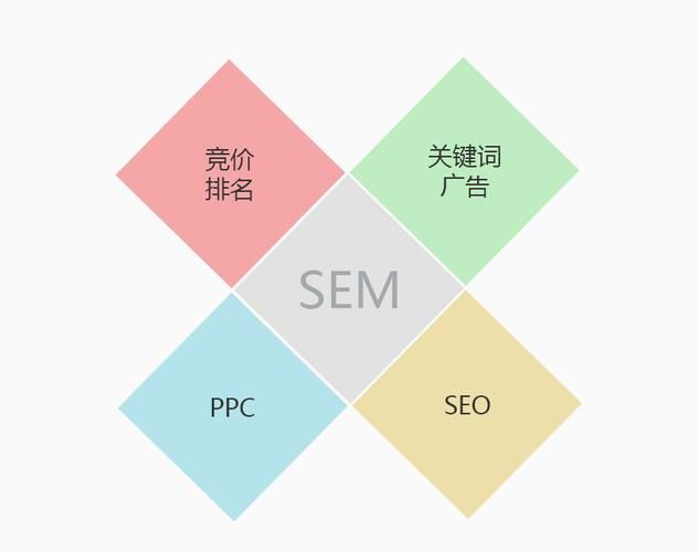 有哪些SEO关键词优化排名软件？哪家最实用？