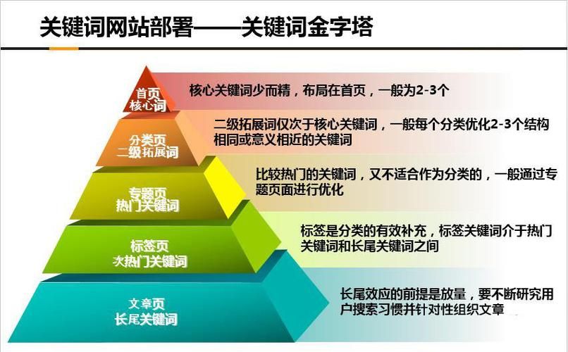 SEO关键词优化在营销中的作用是什么？