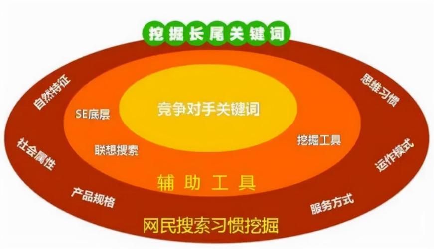 如何利用SEO关键词优化软件提高搜索效率？