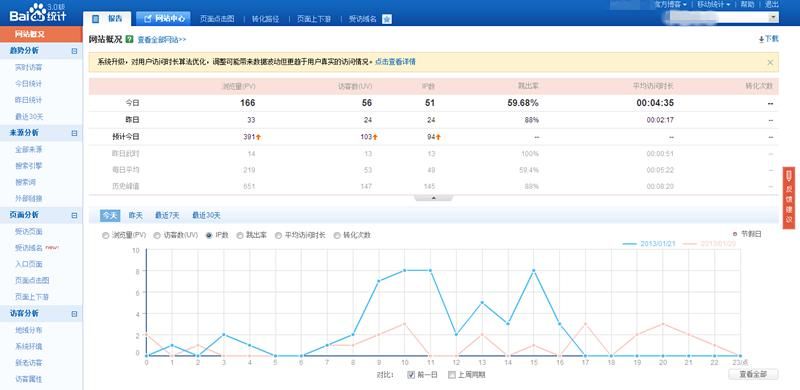 站长统计工具哪个更适合网站数据分析？